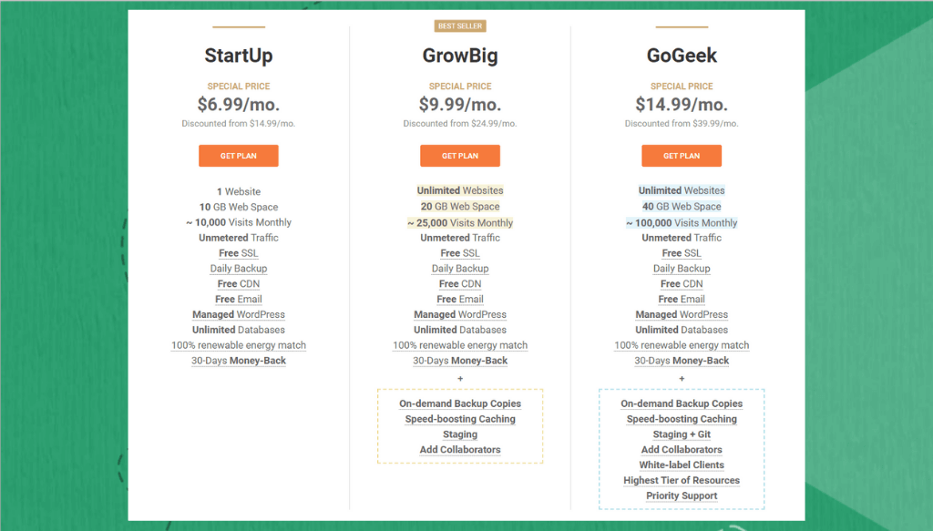 SiteGround Hosting Review