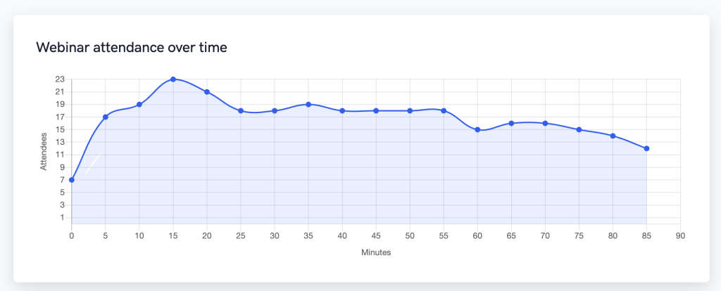 WebinarKit  analytics