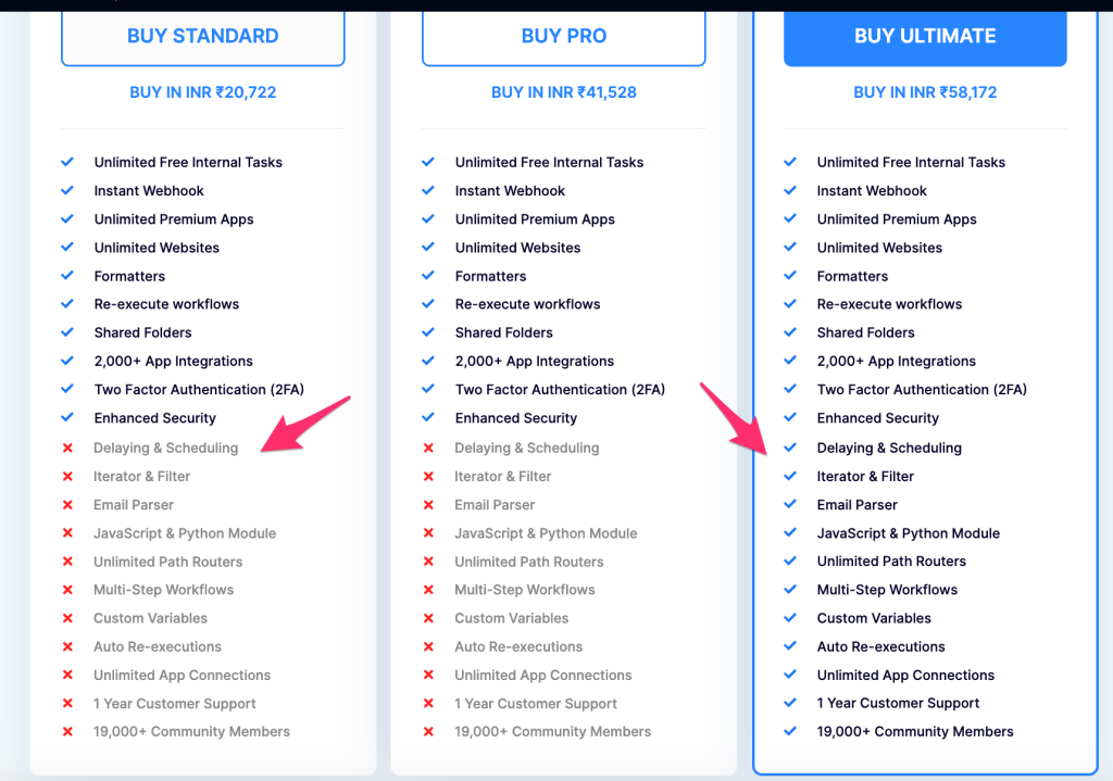 Pabbly Connect Lifetime Deal Pricing Explained