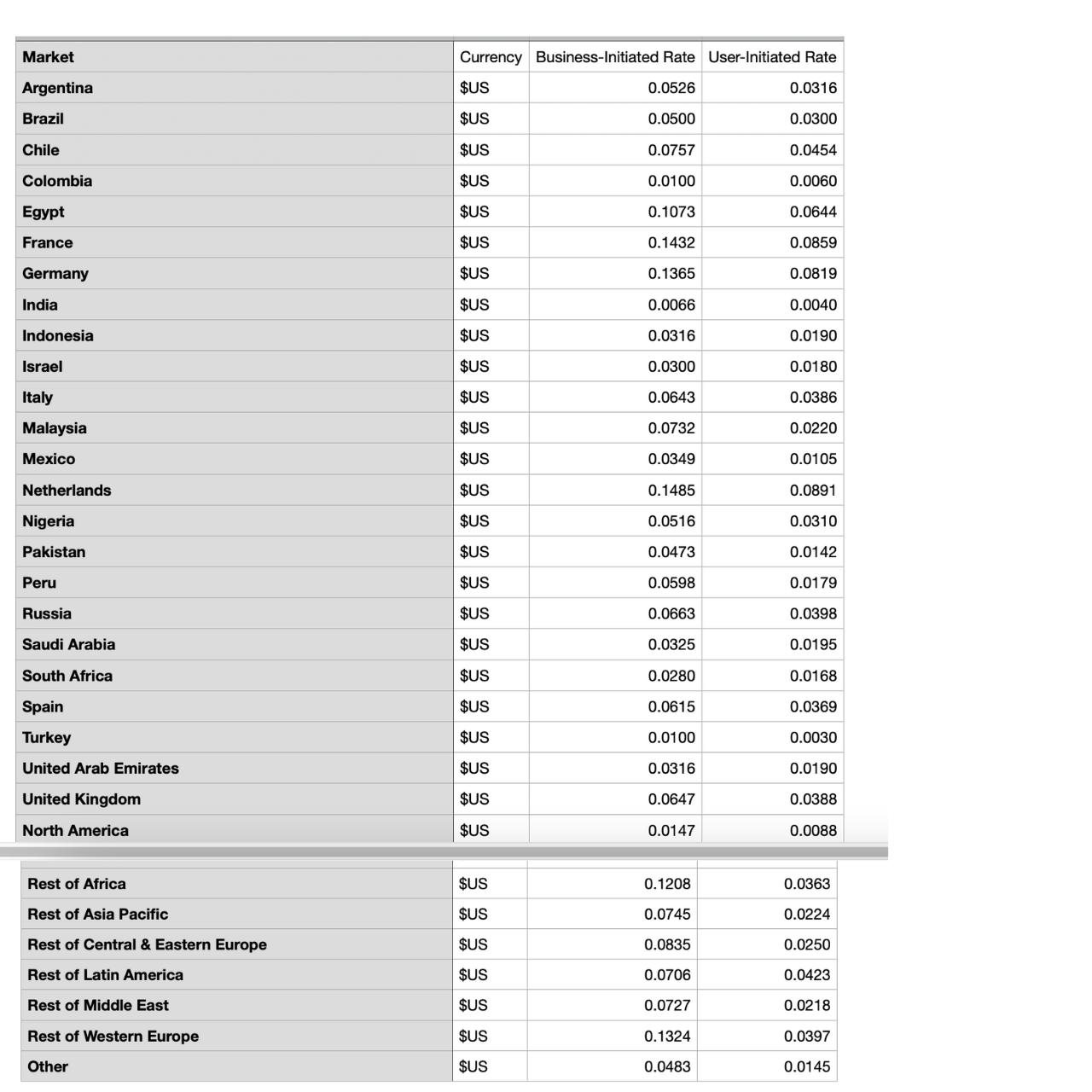 WhatsApp API Pricing Country Wise