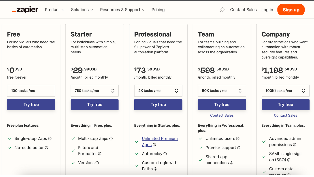 Zapier Pricing