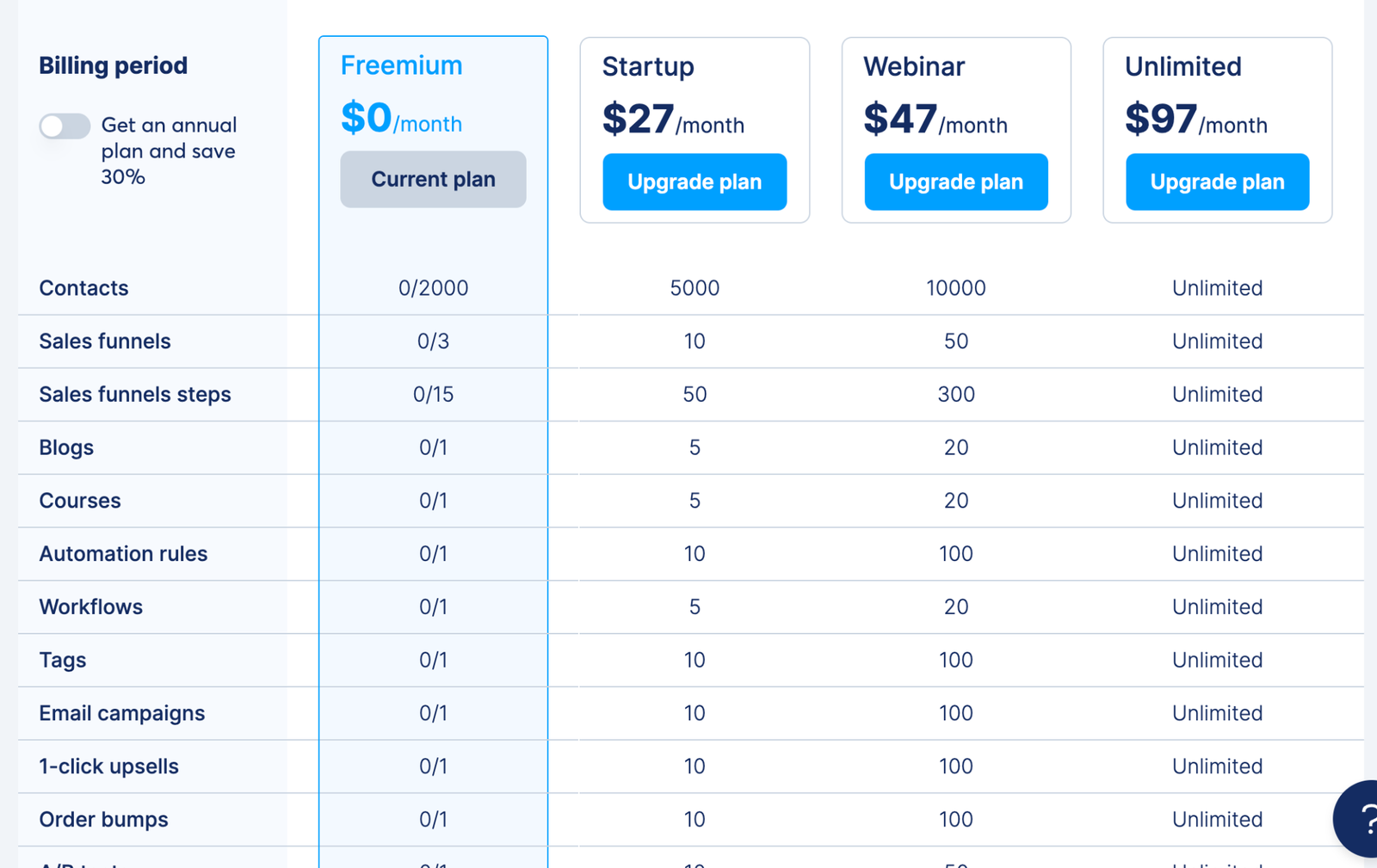 Systeme.io Pricing Plans