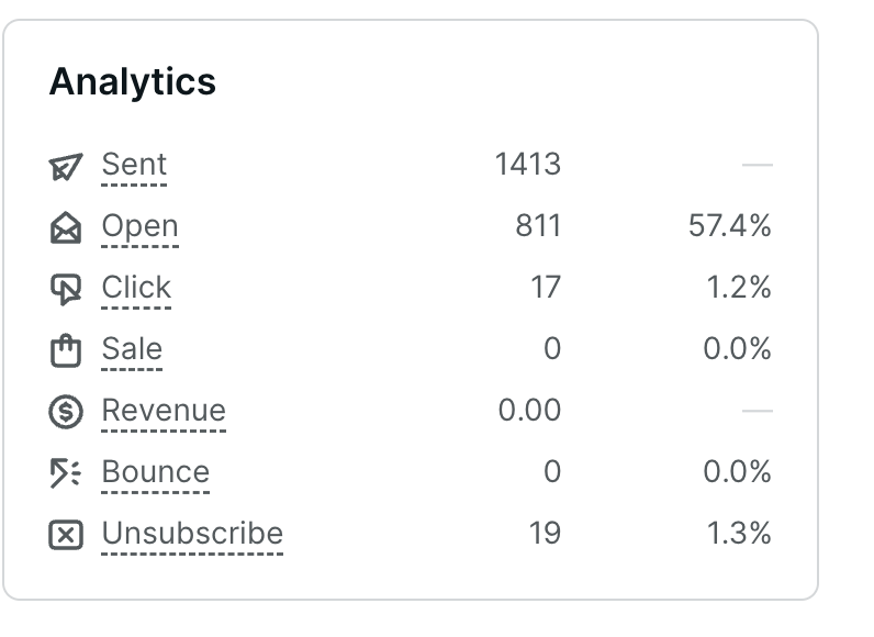 Podia Analytics