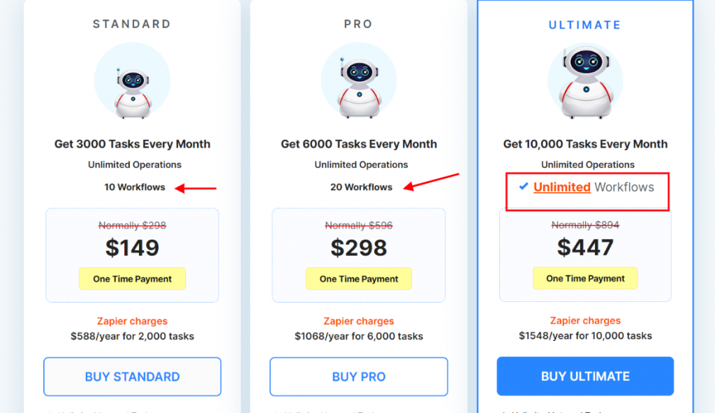 Pabbly Connect LTD