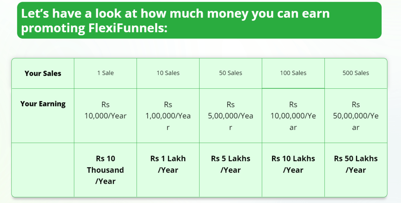 FlexiFunnels Commission Structure