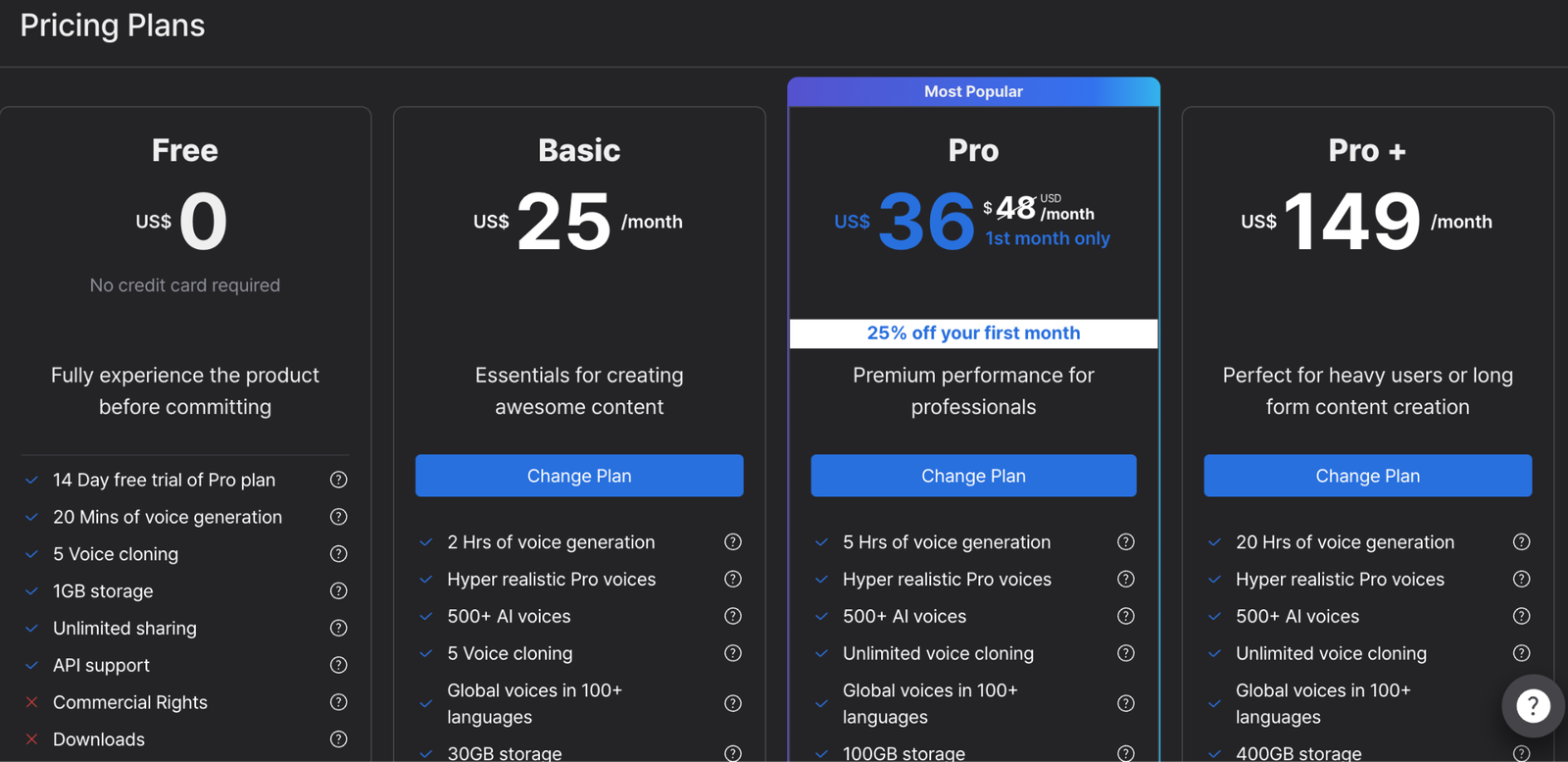 Lovo AI Pricing Plans